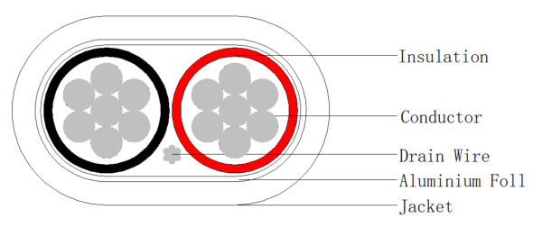 12/2 Alarm Cable-Stranded Shielded