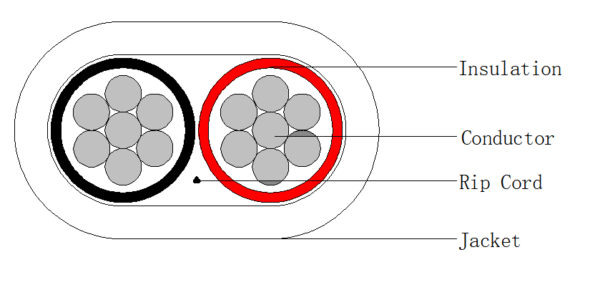 Alarm Cable