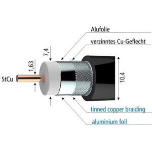 RG11 Coaxial Cable